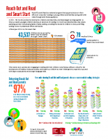 Reach Out and Read Infographic 2016