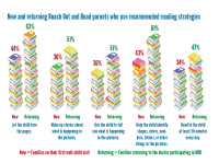 New and Returning Results Graph