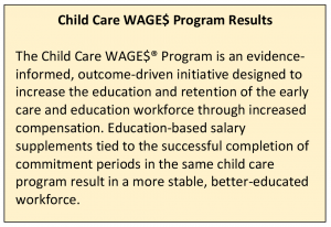 wages program results image