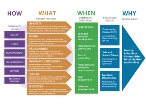 theory of change chart