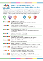 LP Support Offerings