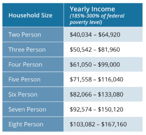 TriShare-incomeGuidlines